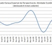 Combate à inflação via aperto monetário prosseguirá durante o primeiro semestre de 2011, aponta indicador Serasa Experian